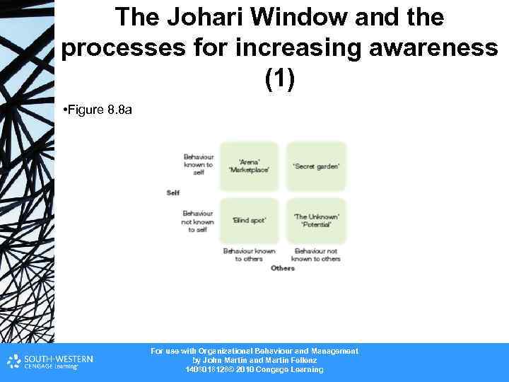 The Johari Window and the processes for increasing awareness (1) • Figure 8. 8