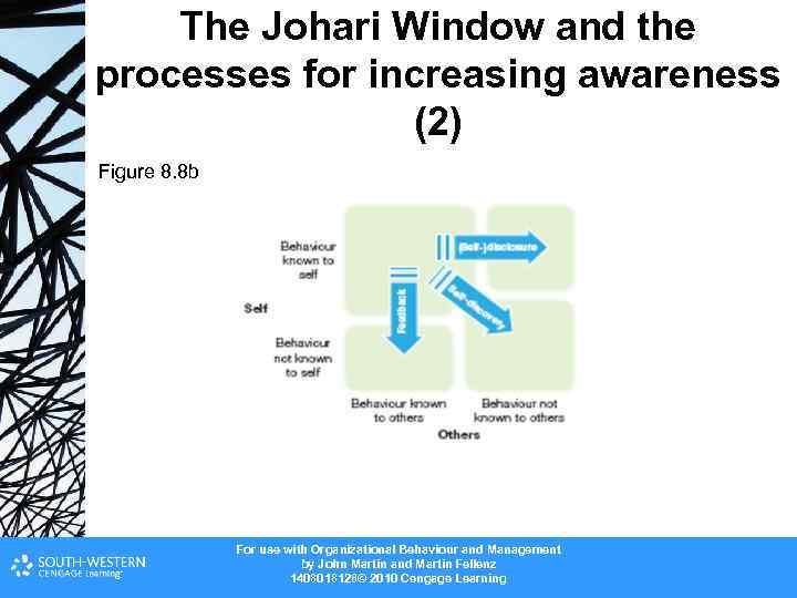 The Johari Window and the processes for increasing awareness (2) Figure 8. 8 b