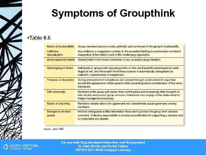 Symptoms of Groupthink • Table 8. 6 For use with Organizational Behaviour and Management