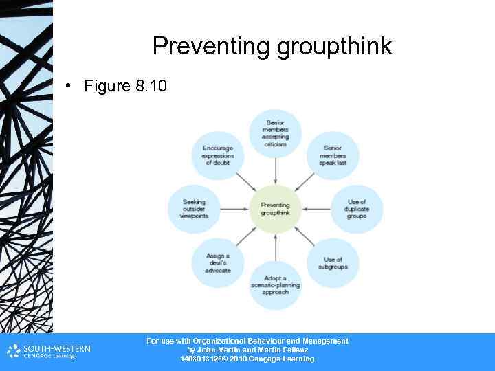 Preventing groupthink • Figure 8. 10 For use with Organizational Behaviour and Management by