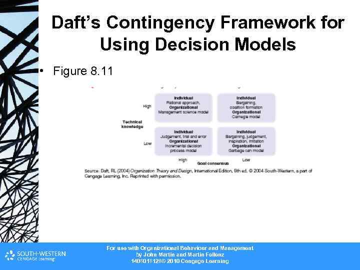 Daft’s Contingency Framework for Using Decision Models • Figure 8. 11 For use with