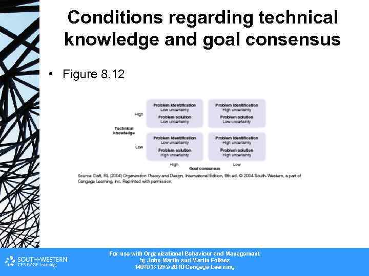 Conditions regarding technical knowledge and goal consensus • Figure 8. 12 For use with