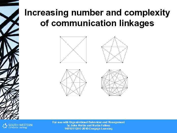 Increasing number and complexity of communication linkages For use with Organizational Behaviour and Management