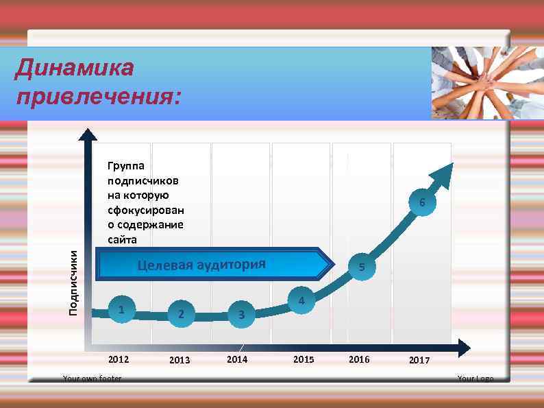 Динамика привлечения: Подписчики Группа подписчиков на которую сфокусирован о содержание сайта 6 Целевая аудитория