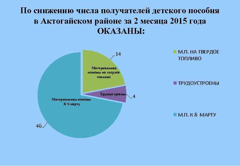 По снижению числа получателей детского пособия в Актогайском районе за 2 месяца 2015 года