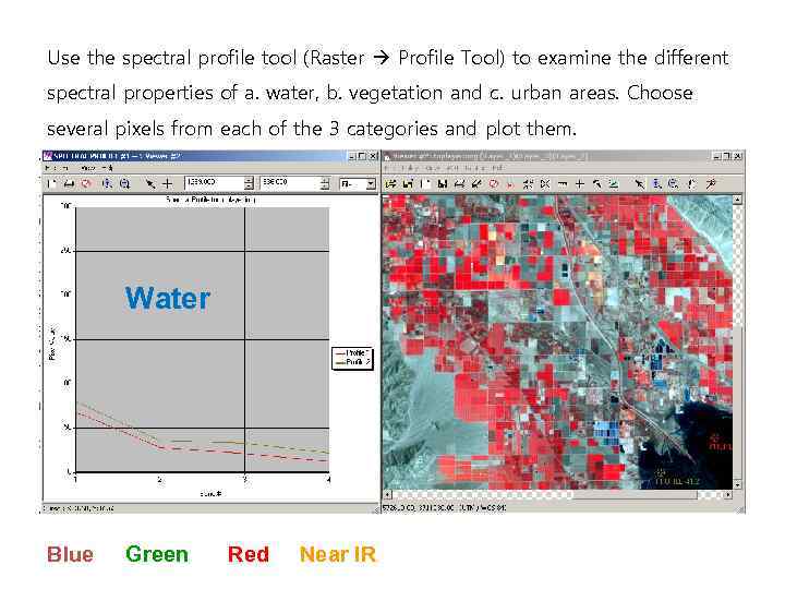 Use the spectral profile tool (Raster Profile Tool) to examine the different spectral properties