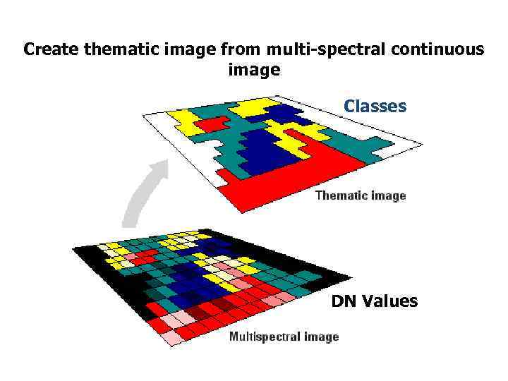 Create thematic image from multi-spectral continuous image Classes DN Values 
