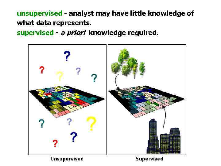 unsupervised - analyst may have little knowledge of what data represents. supervised - a