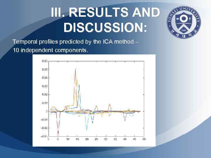 III. RESULTS AND DISCUSSION: Temporal profiles predicted by the ICA method – 10 independent