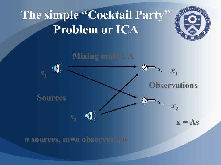 The simple “Cocktail Party” Problem or ICA Mixing matrix A x 1 s 1