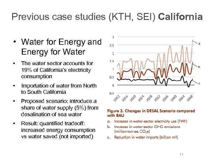 Previous case studies (KTH, SEI) California • Water for Energy and Energy for Water