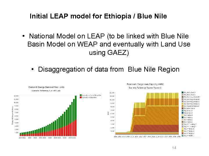 Initial LEAP model for Ethiopia / Blue Nile • National Model on LEAP (to