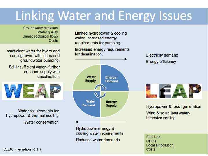 (CLEW Integration, KTH) 5 