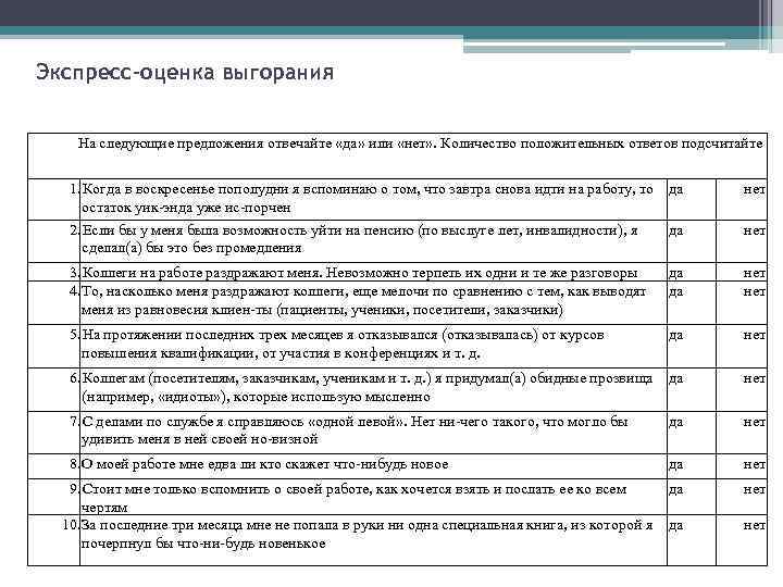 Экспресс-оценка выгорания На следующие предложения отвечайте «да» или «нет» . Количество положительных ответов подсчитайте