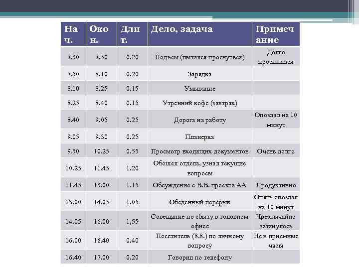 На ч. Око н. Дли т. Дело, задача 7. 30 7. 50 0. 20