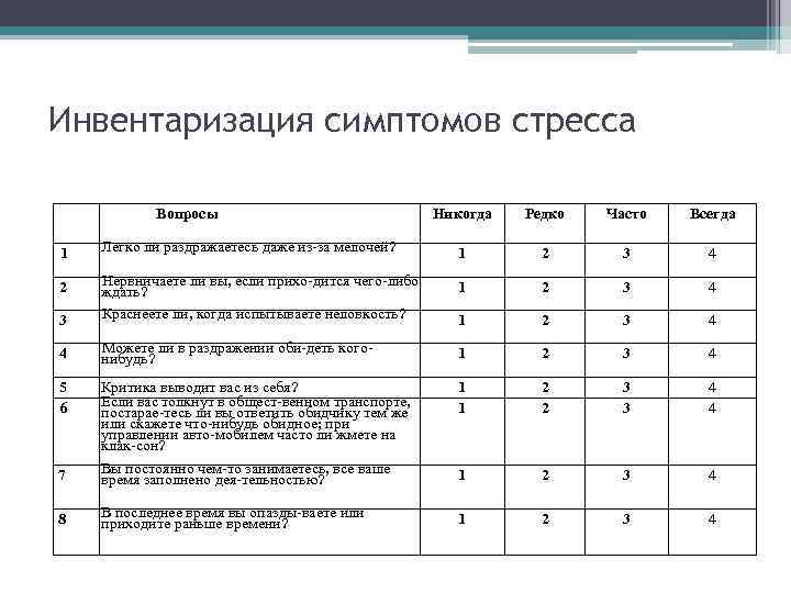 Инвентаризация симптомов стресса Вопросы Никогда Редко Часто Всегда 1 Легко ли раздражаетесь даже из