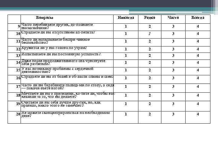  Вопросы Никогда Редко Часто Всегда 9 Часто перебиваете других, до полняете высказывания? 10