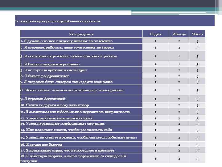 Тест на самооценку стрессоустойчивости личности Утверждения Редко Иногда Часто 1. Я думаю, что меня
