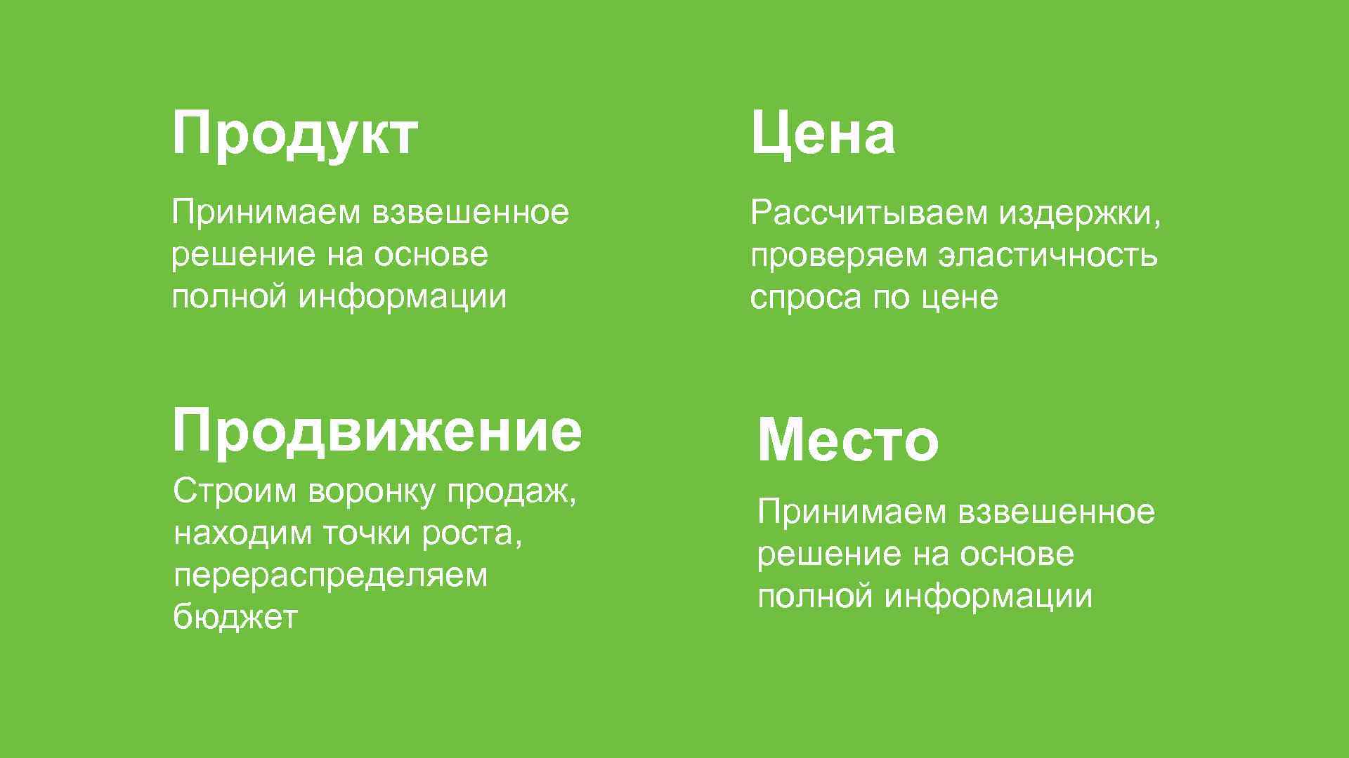 Полная основа. Взвешенное решение бренд/цена. 4 «P» (продукт, место, цена, продвижение) (product, place, Price and promotion).