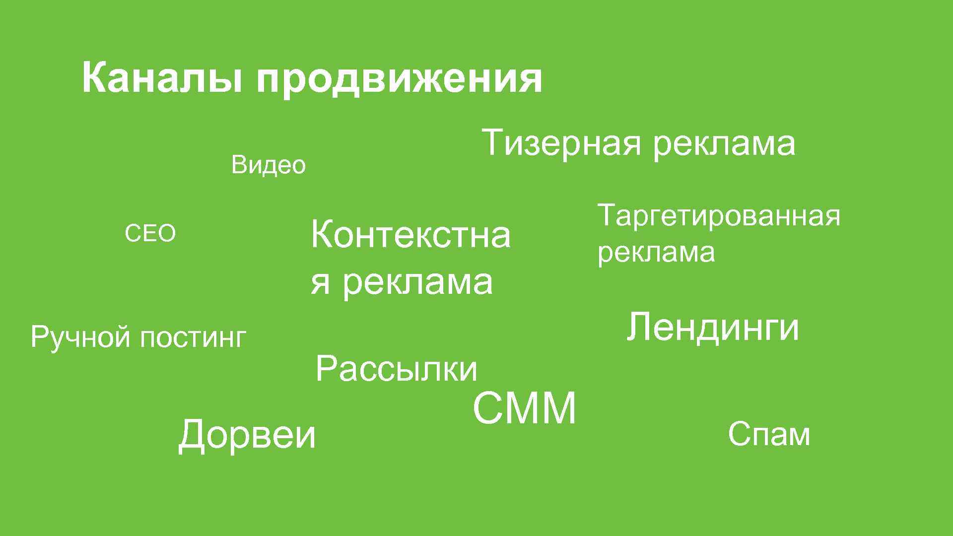 Каналы продвижения Тизерная реклама Видео Контекстна я реклама СЕО Ручной постинг Рассылки Дорвеи СММ