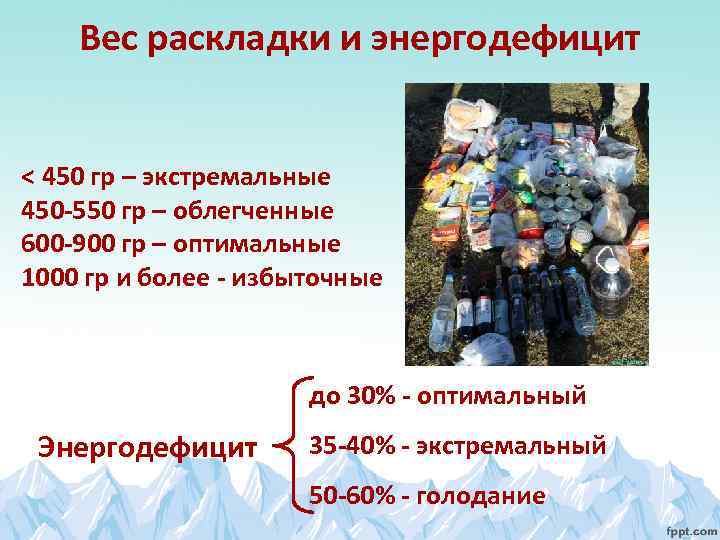Вес раскладки и энергодефицит < 450 гр – экстремальные 450 -550 гр – облегченные