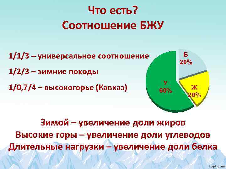Что есть? Соотношение БЖУ 1/1/3 – универсальное соотношение Б 20% 1/2/3 – зимние походы