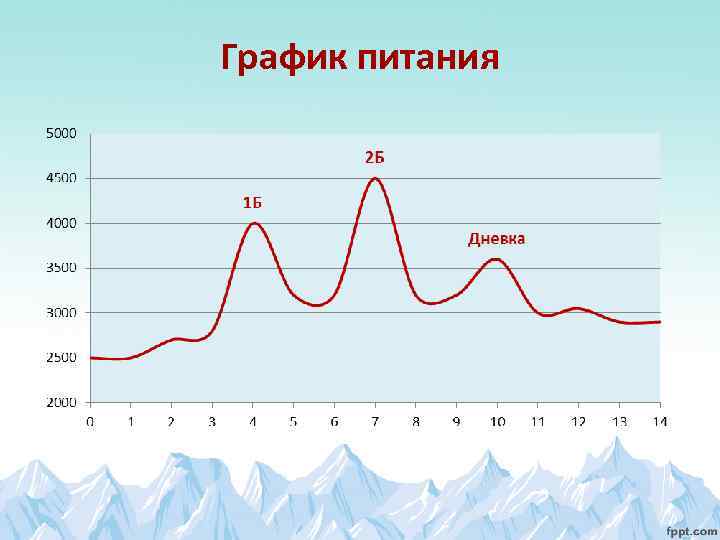 График питания 