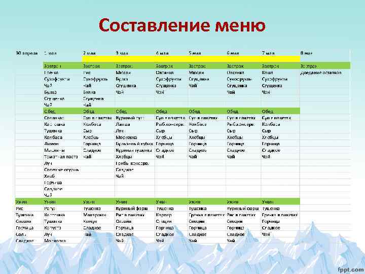 Составление меню 