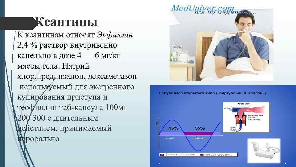  Ксантины К ксантинам относят Эуфиллин 2, 4 % раствор внутривенно капельно в дозе