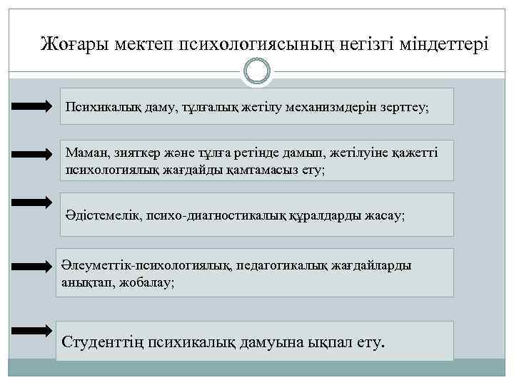 Жоғары мектеп психологиясының негізгі міндеттері Психикалық даму, тұлғалық жетілу механизмдерін зерттеу; Маман, зияткер және