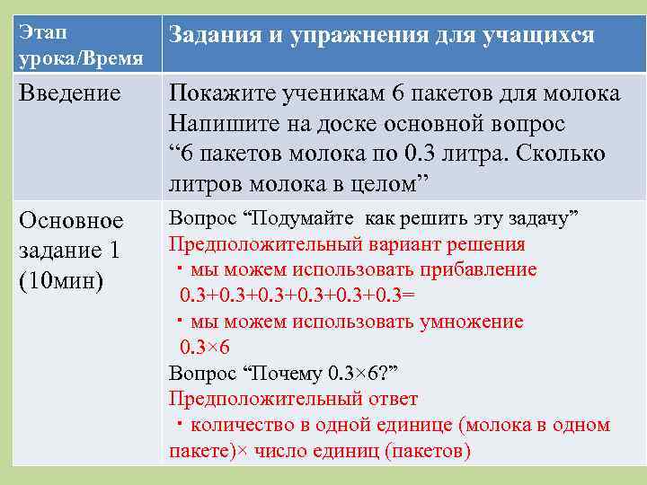 Этап урока/Время Задания и упражнения для учащихся Введение Покажите ученикам 6 пакетов для молока