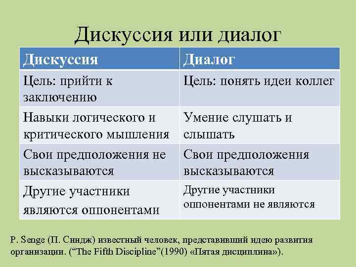 Дискуссия или диалог Дискуссия Диалог Цель: прийти к заключению Навыки логического и критического мышления