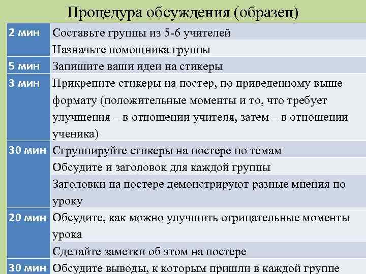 Процедура обсуждения (образец) 2 мин Составьте группы из 5 -6 учителей Назначьте помощника группы