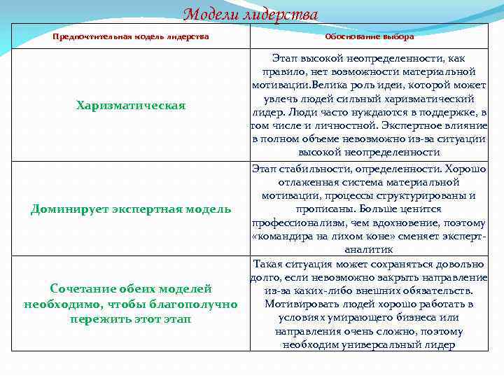 Исследования К Левина 3 Стиля Руководства