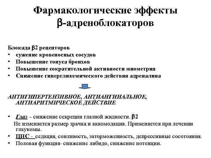 Фармакологические эффекты -адреноблокаторов Блокада 2 рецепторов • сужение кровеносных сосудов • Повышение тонуса бронхов