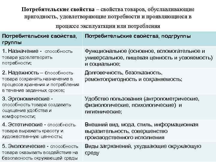 Потребительские свойства – свойства товаров, обуславливающие пригодность, удовлетворяющие потребности и проявляющиеся в процессе эксплуатации