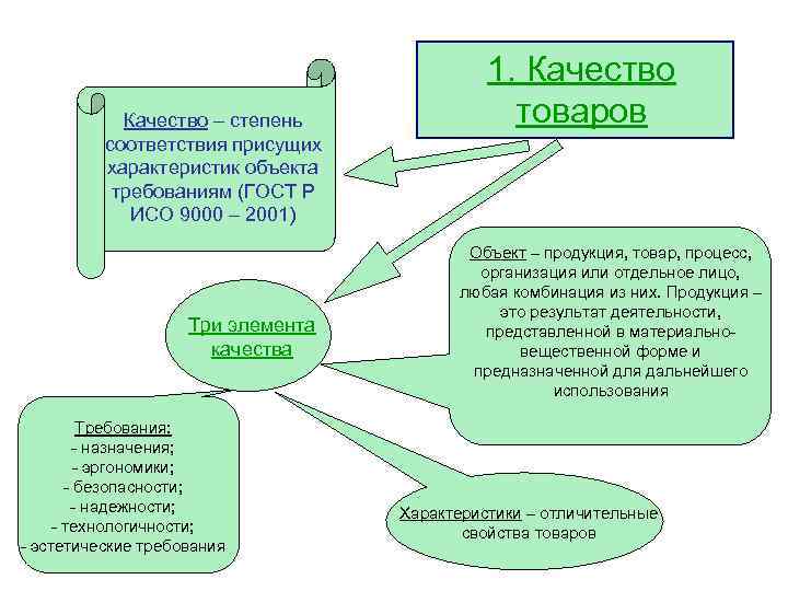 Качество – степень соответствия присущих характеристик объекта требованиям (ГОСТ Р ИСО 9000 – 2001)