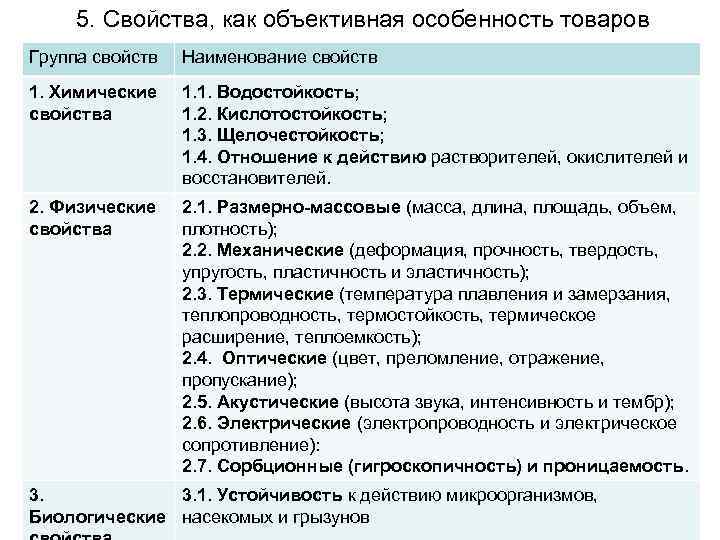 5. Свойства, как объективная особенность товаров Группа свойств Наименование свойств 1. Химические свойства 1.