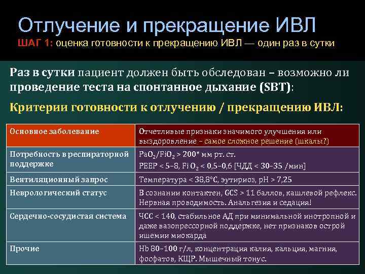 Отлучение и прекращение ИВЛ ШАГ 1: оценка готовности к прекращению ИВЛ — один раз