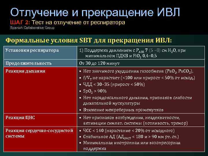 Отлучение и прекращение ИВЛ ШАГ 2: Тест на отлучение от респиратора Spanish Collaborative Group