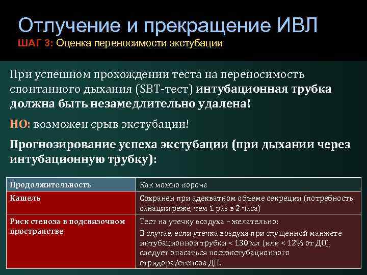 Отлучение и прекращение ИВЛ ШАГ 3: Оценка переносимости экстубации При успешном прохождении теста на