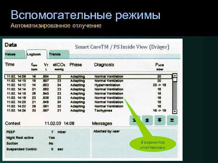 Вспомогательные режимы Автоматизированное отлучение Smart Care. TM / PS Inside View (Dräger) 8 вариантов