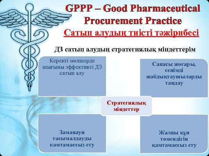 GPPP – Good Pharmaceutical Procurement Practice Сатып алудың тиісті тәжірибесі ДЗ сатып алудың стратегиялық