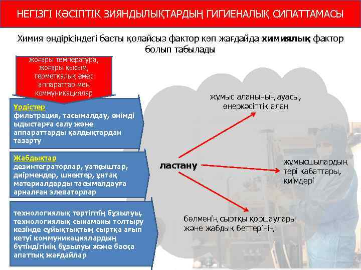 НЕГІЗГІ КӘСІПТІК ЗИЯНДЫЛЫҚТАРДЫҢ ГИГИЕНАЛЫҚ СИПАТТАМАСЫ Химия өндірісіндегі басты қолайсыз фактор көп жағдайда химиялық фактор