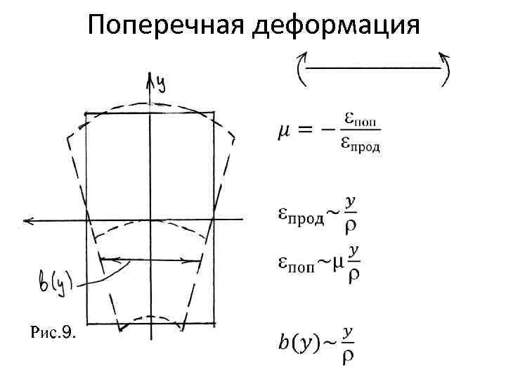 Поперечная деформация • 