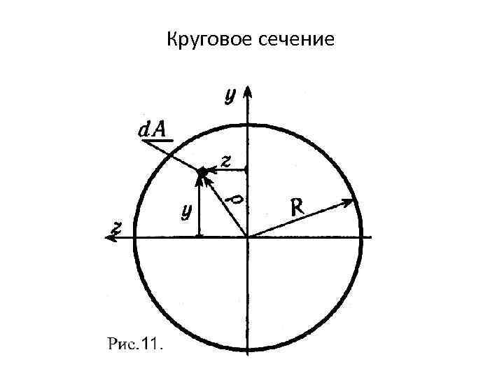 Круговое сечение 