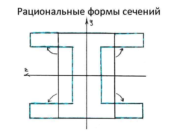 Рациональные формы сечений 