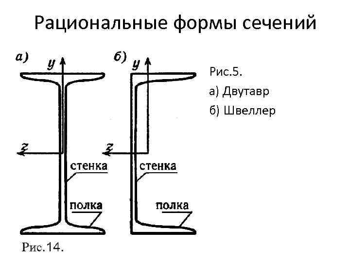 Рациональные формы сечений Рис. 5. а) Двутавр б) Швеллер 