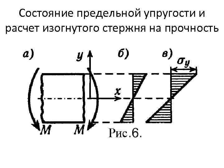 Состояние предельной упругости и расчет изогнутого стержня на прочность 