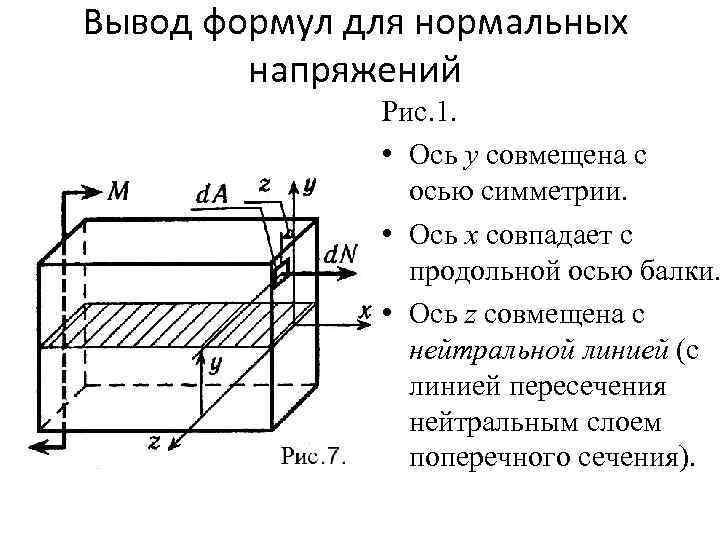 Вывод нормально. Вывод формулы нормальных напряжений. Вывод формулы нормальных напряжений в поперечном сечении.. Нормальное напряжение формула. Формула нормального напряжения в чистом изгибе.